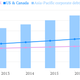 euro zone uk us canada asia-pacific corporate debt outstanding